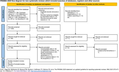 Acupuncture for <mark class="highlighted">adult lung</mark> cancer of patient-reported outcomes: A systematic review and meta-analysis